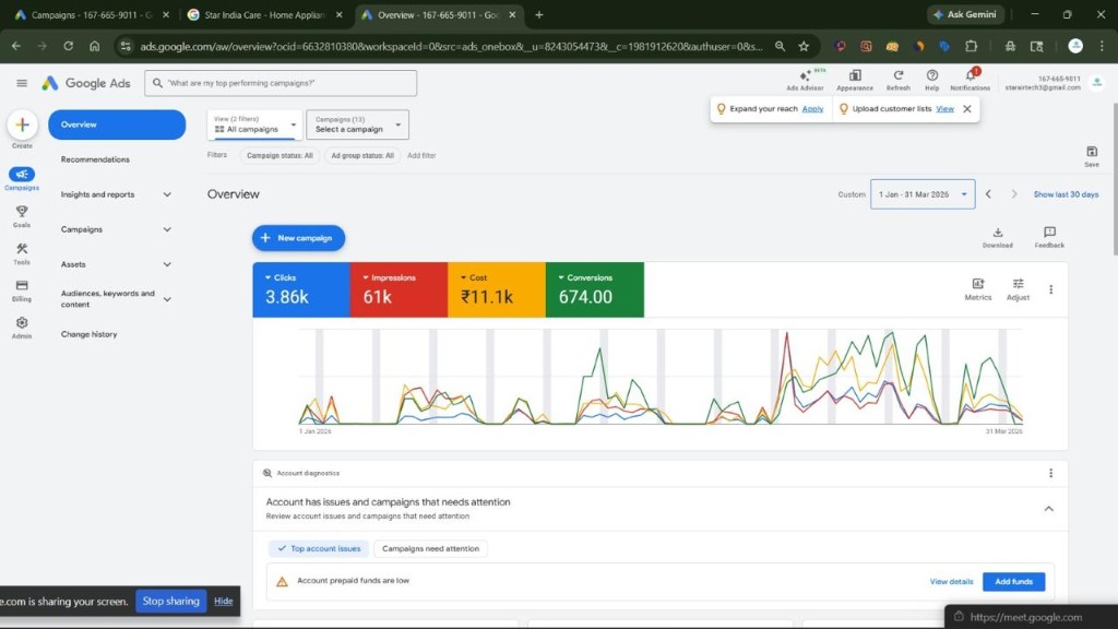 google ads